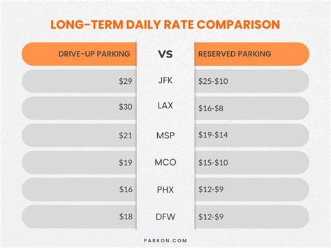 parking satta king|Official STS Airport Parking .